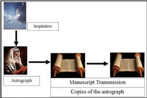 Manuscript-Transmission