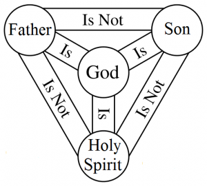 Trinity Shield
