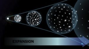 Expanding universe